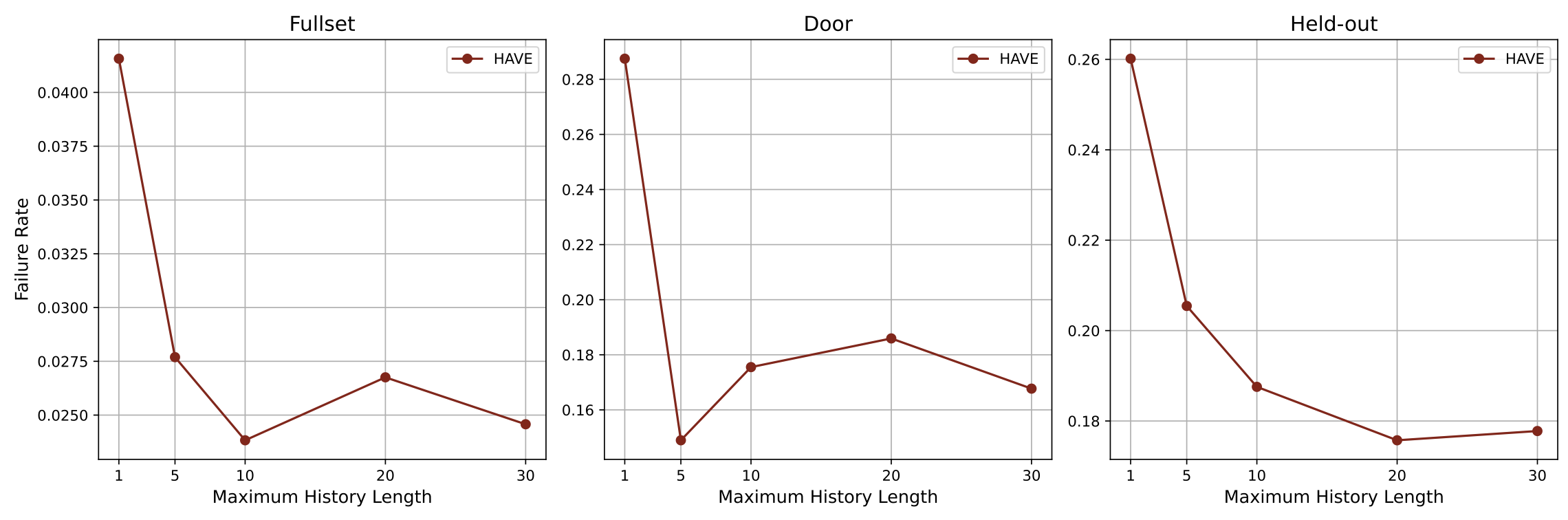 Slide 6